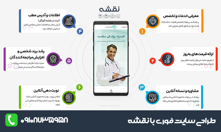 طراحی سایت پزشکی با قیمت مناسب برای شروع حرفه‌ای