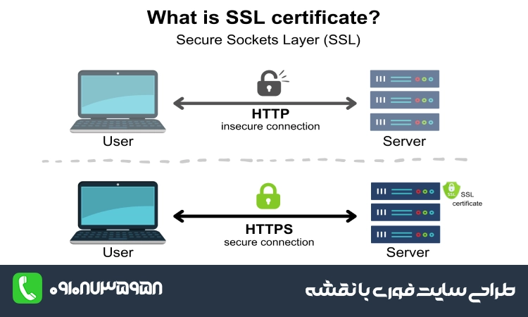 SSL چیست؟